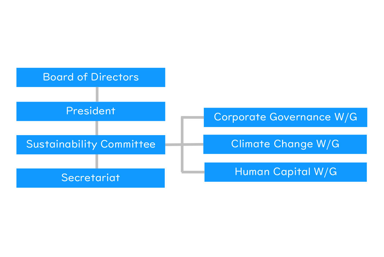 Sustainability promotion structure