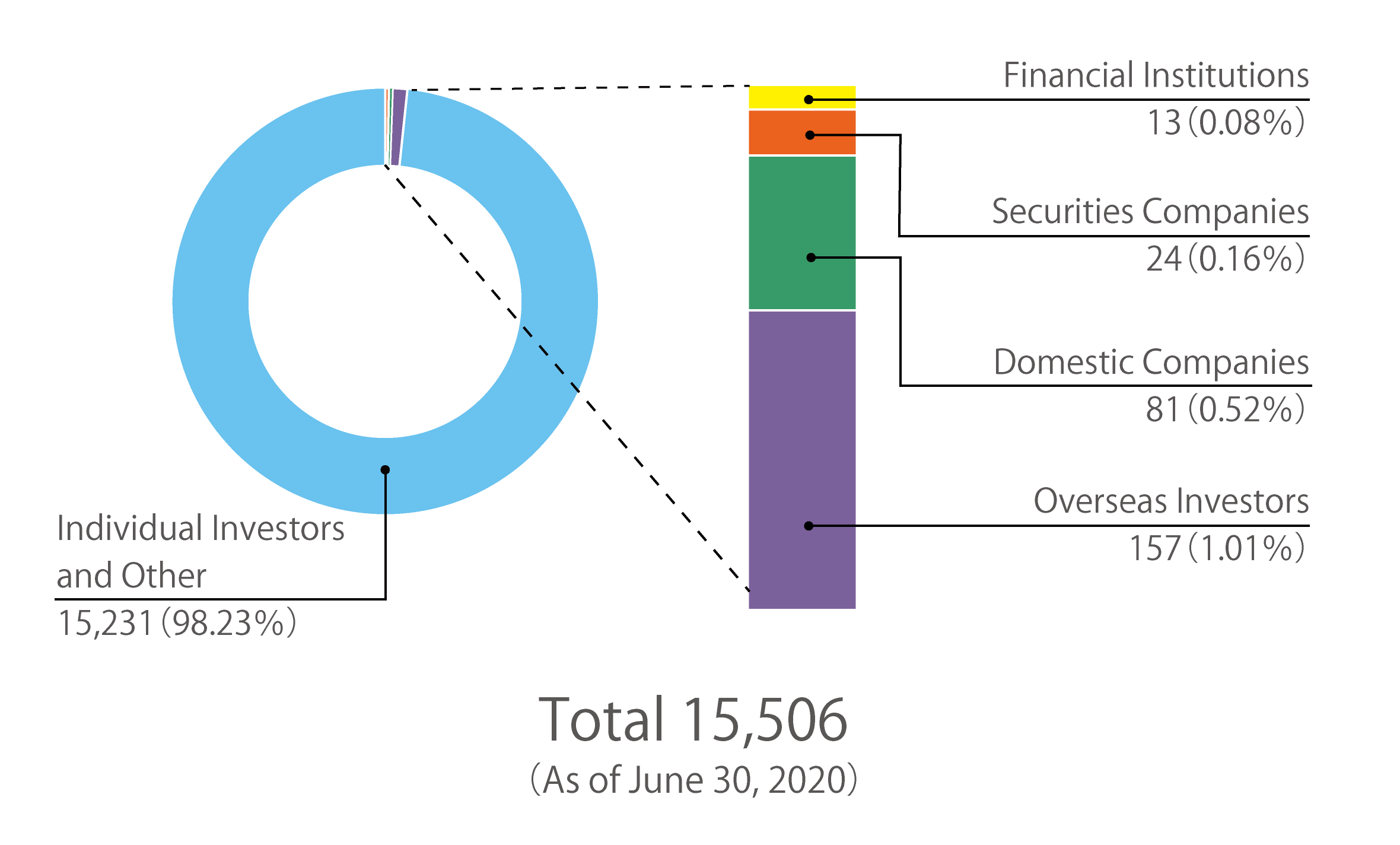 Share-holders