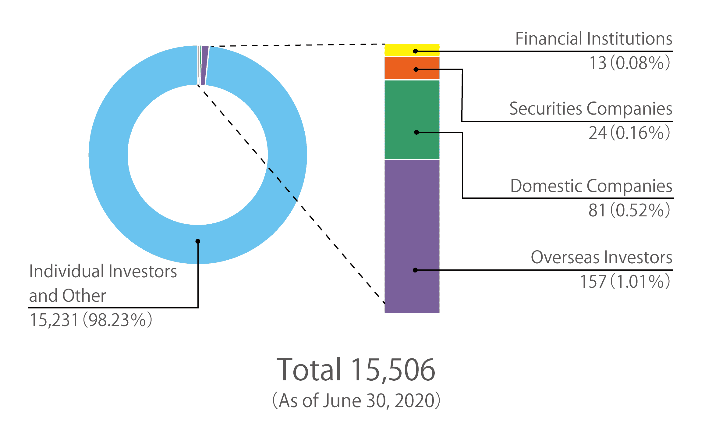 Share-holders