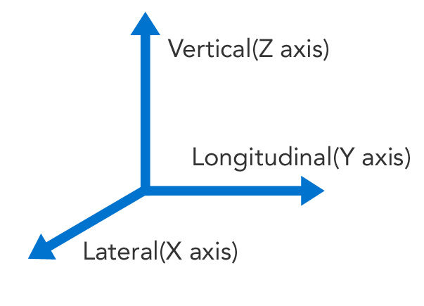Our Core Technologies