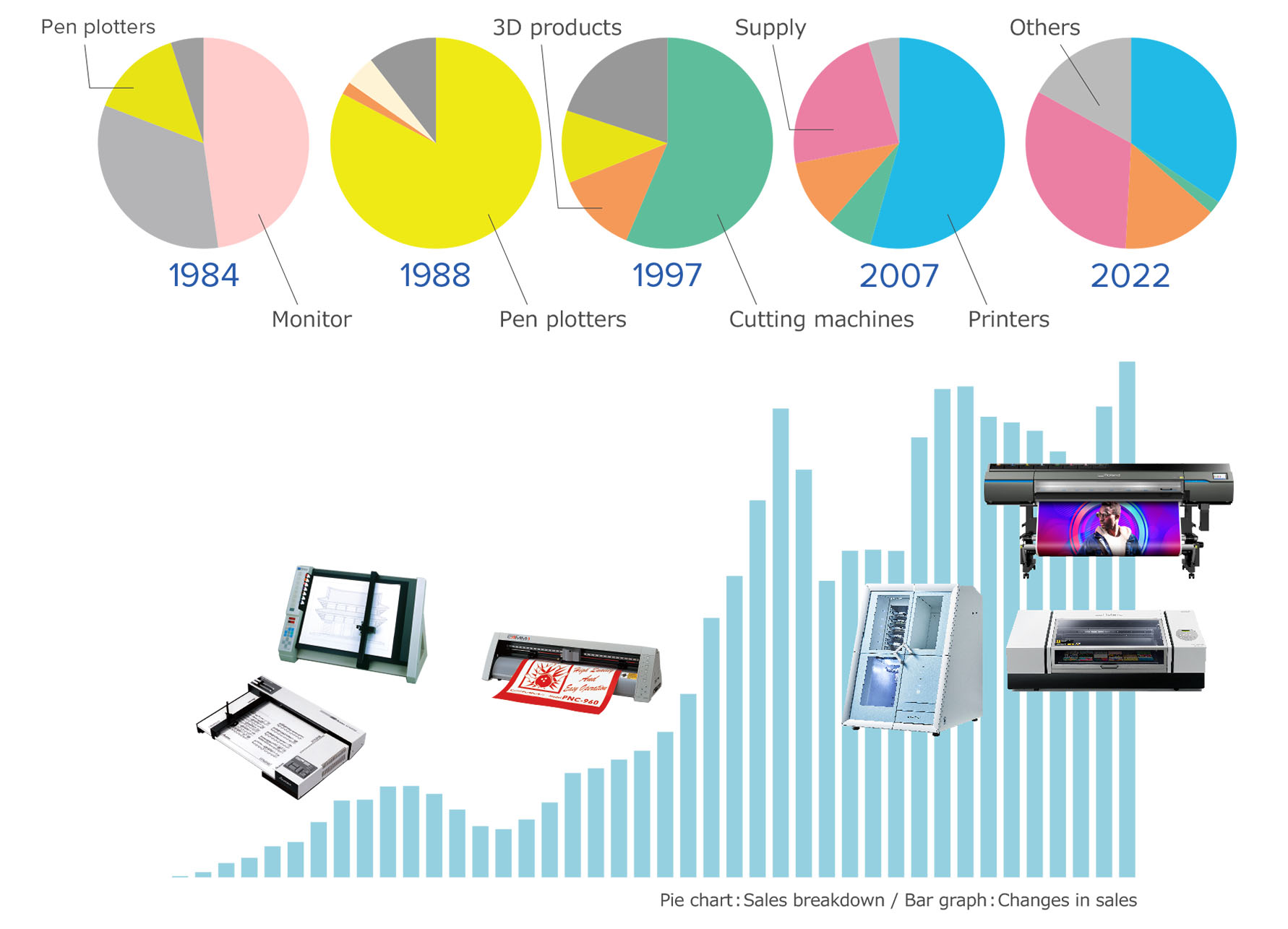Corporate History and Transformation