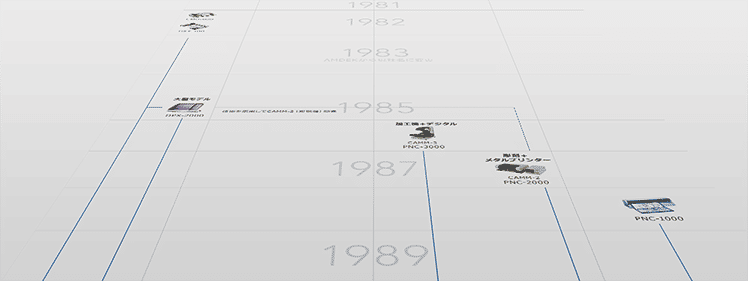 History of Value Creation (Business History and Evolution)
