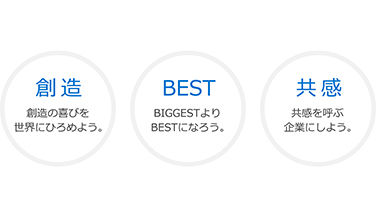 経営方針