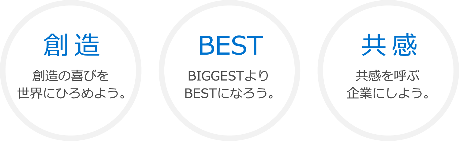 基本方針: 創造・BEST・共感