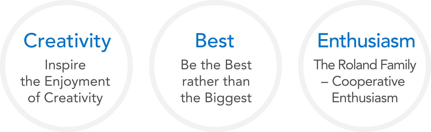 Basic Management Policies: Creativity/Best/Enthusiasm