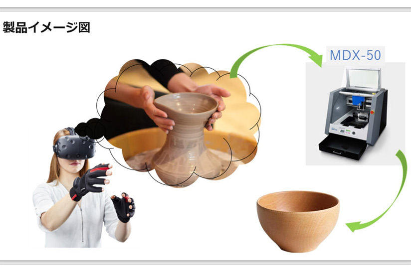 Group presentation materials.