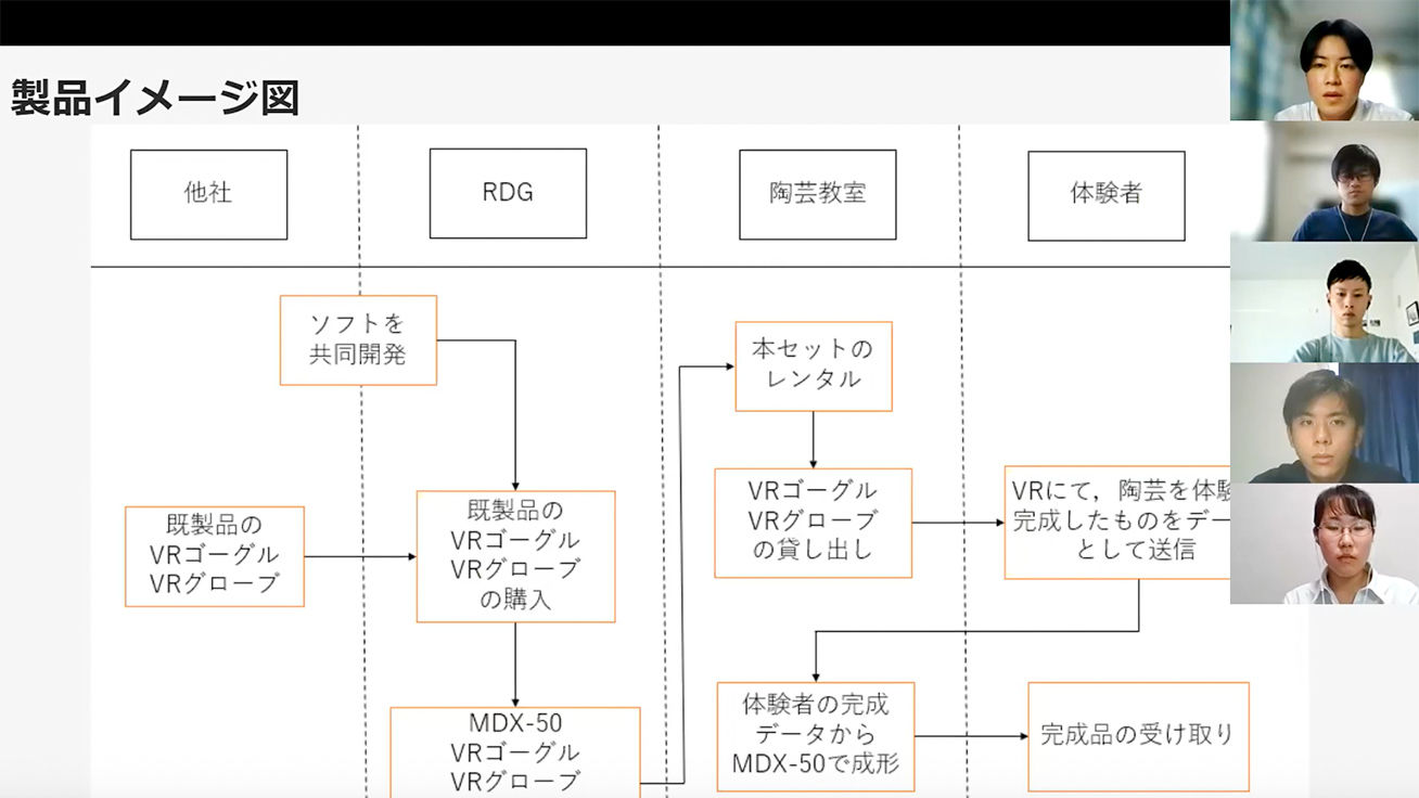 発表の様子