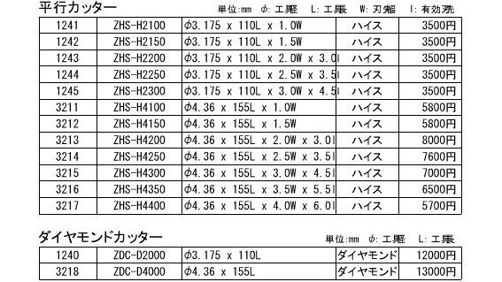 旧商品(在庫限り)上:平行カッター、下:ダイヤモンドカッター
