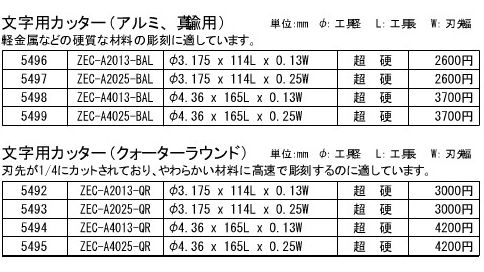 新商品(2001年2月以降)文字用カッター 上:アルミ、真鍮用、下:クォーターラウンド