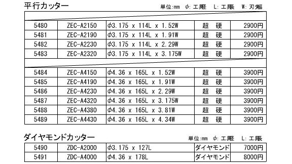 新商品(2001年2月以降)上:平行カッター、下:ダイヤモンドカッター