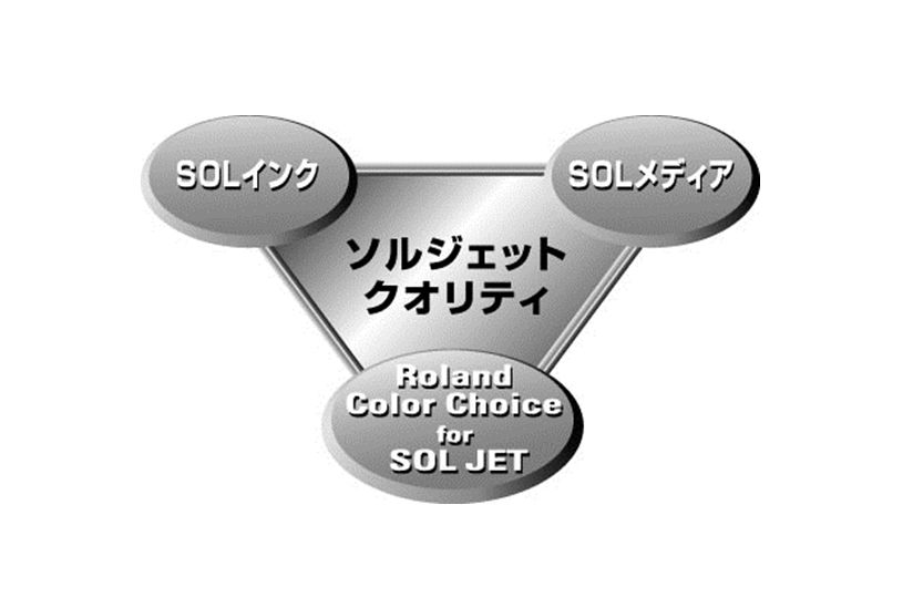 インク、メディア、そしてRIPの総合力から生まれる、革新的なSOLJETクオリティ