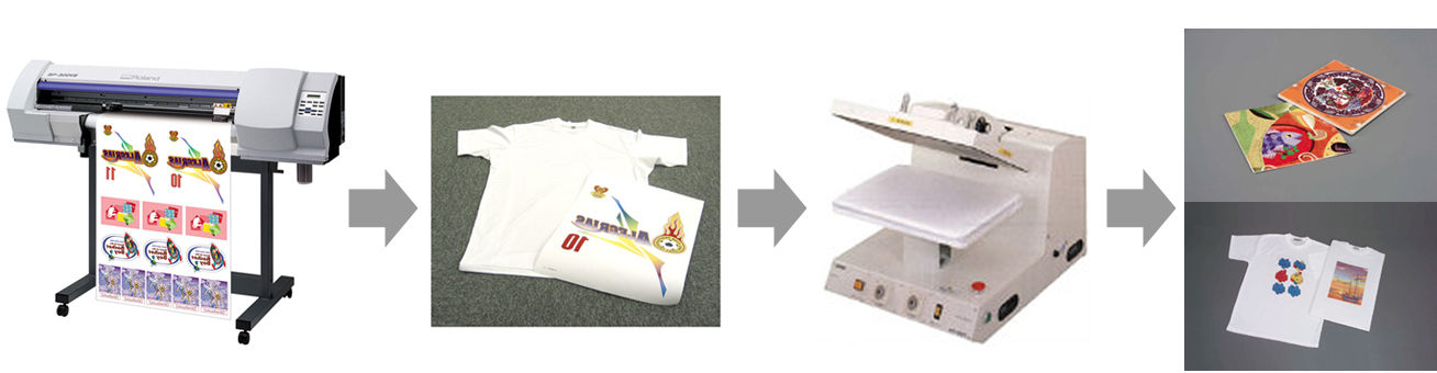 昇華転写による製作プロセス