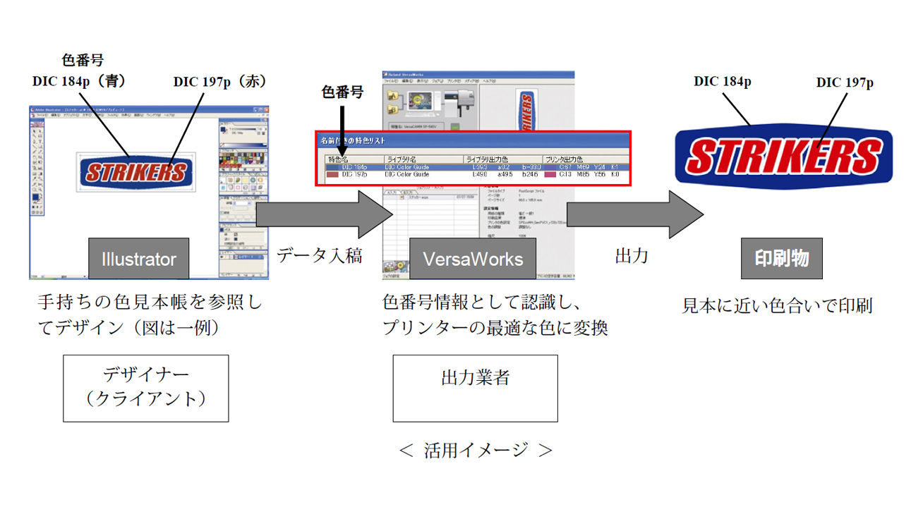 活用イメージ