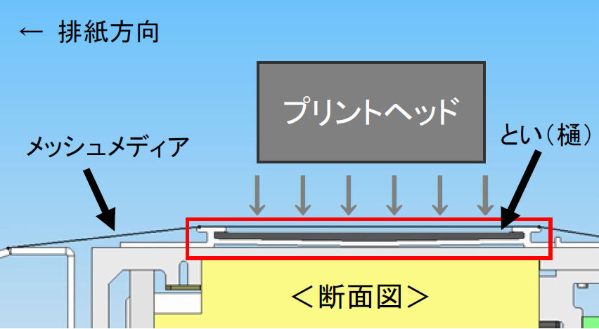 メッシュメディア用印刷ユニット「MU-1000」断面図
