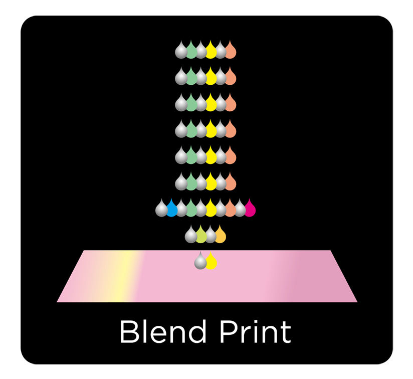 ブレンド印刷