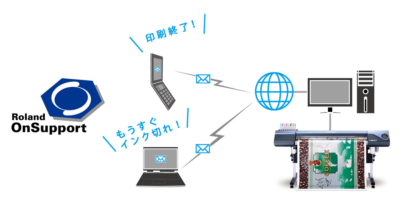 Roland OnSupport (ローランド オンサポート)