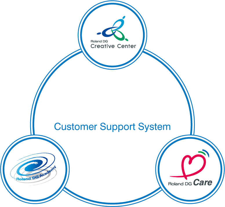 Customer Support System