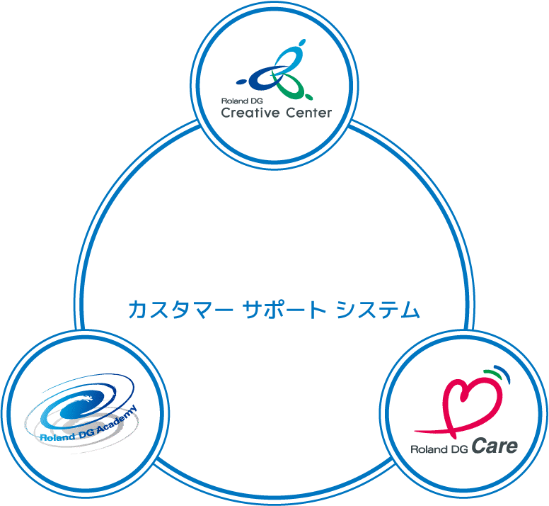カスタマーサポートシステム