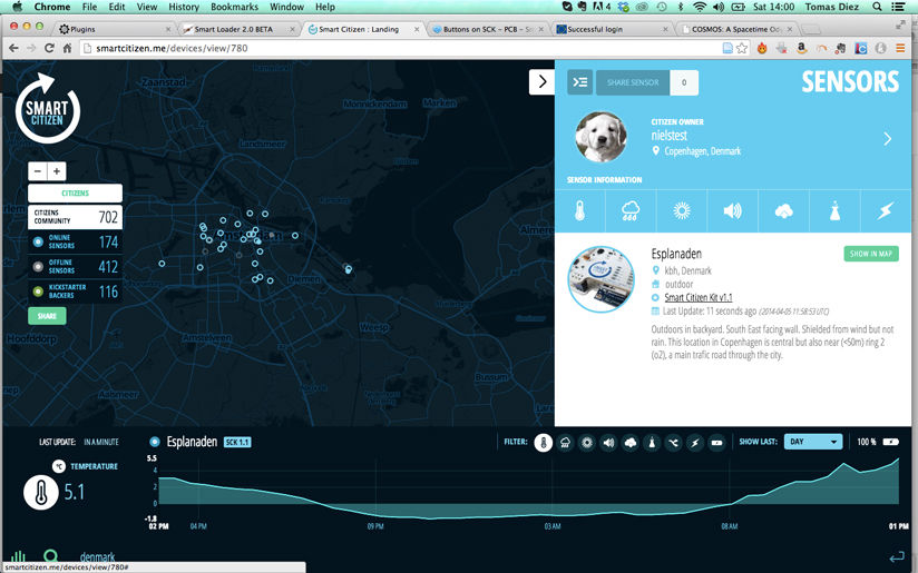 スマート・シチズン・キットのプラットフォーム