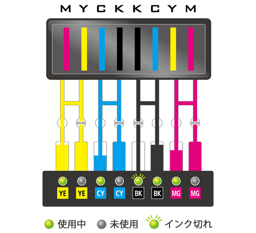 大量出力をサポートする「Roland Ink Switching System」