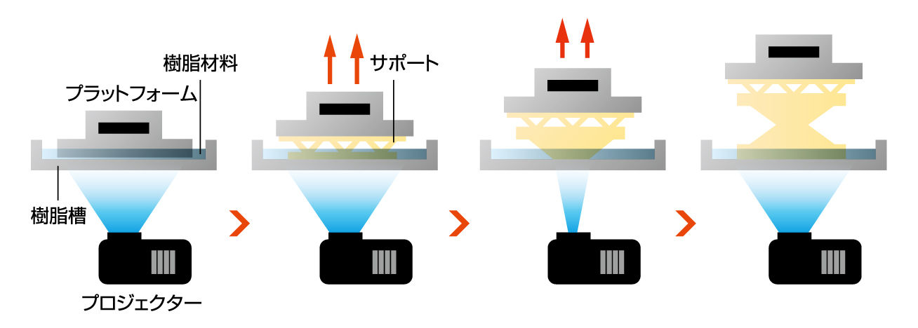ARM-10の造形イメージ