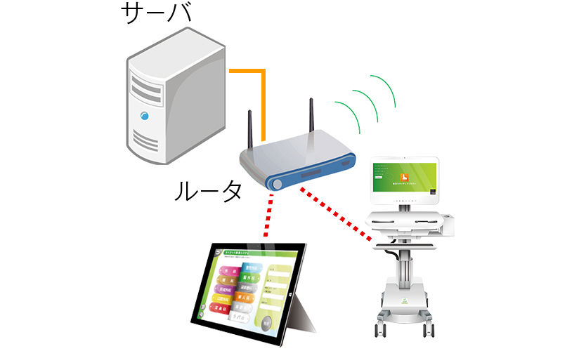 作業支援システムネットワーク環境の構築