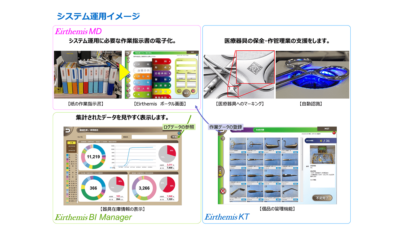 システム運用イメージ