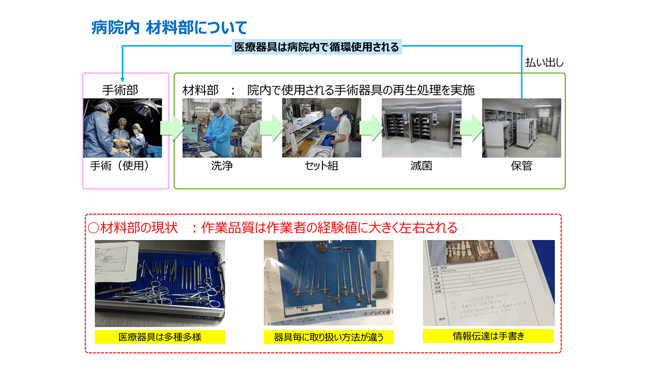 病院内の材料部