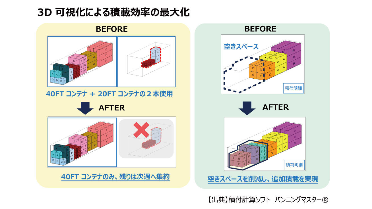 積載量の可視化