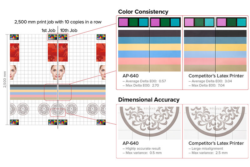 Dimensional Stability