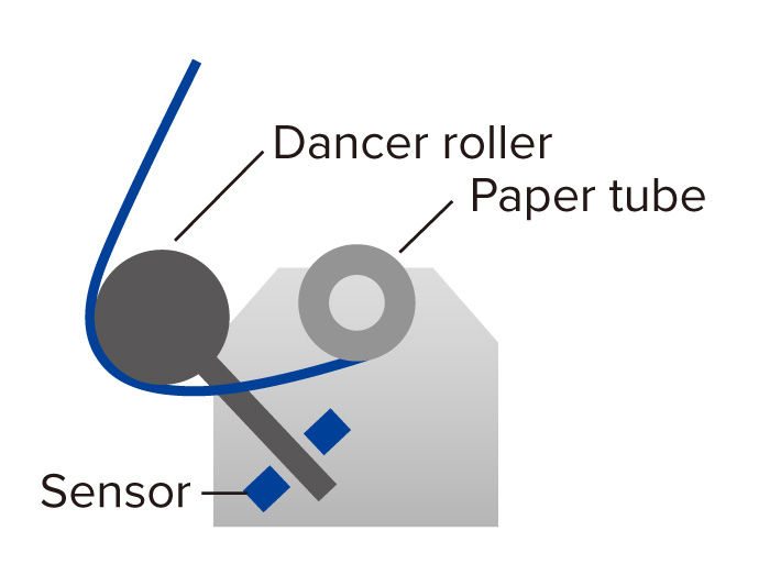 Media is printed and fed.