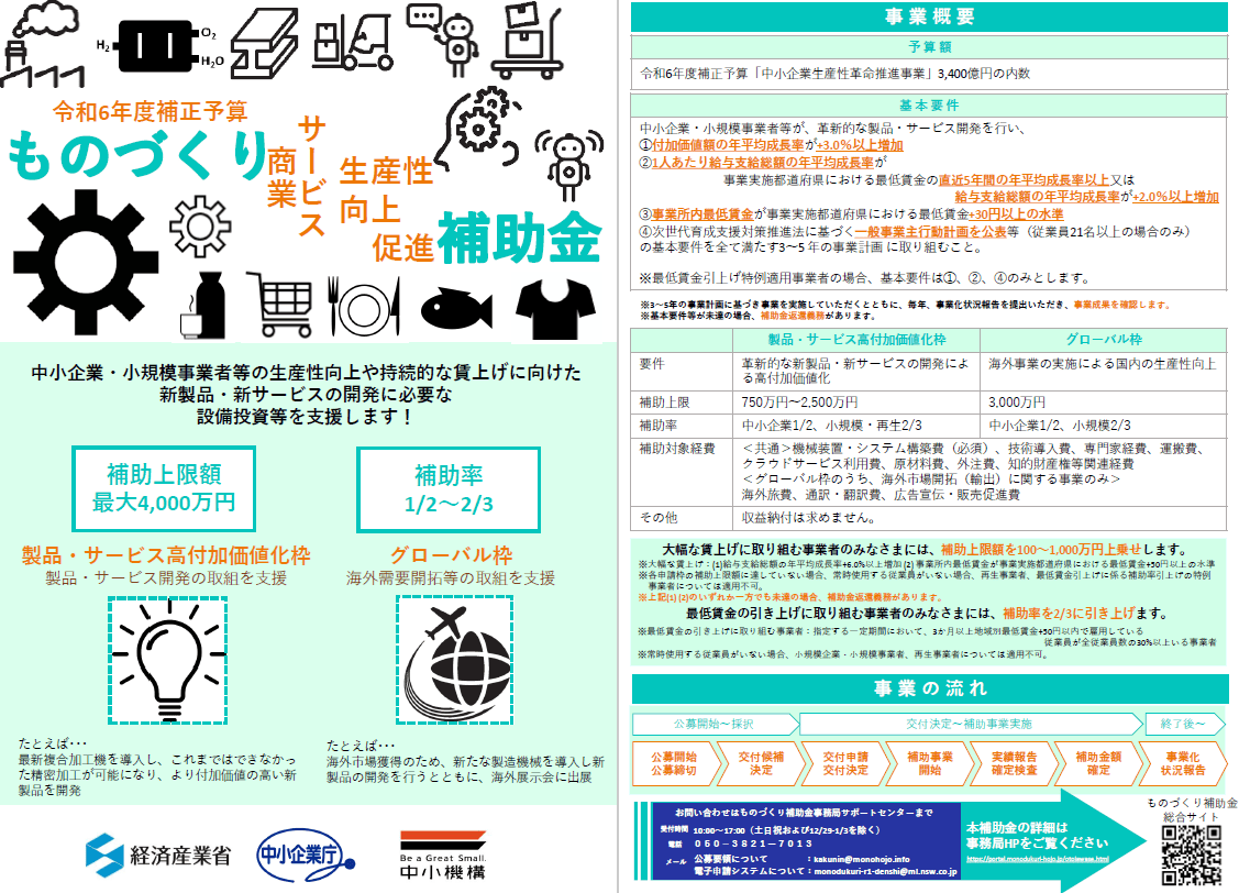 ものづくり補助金について