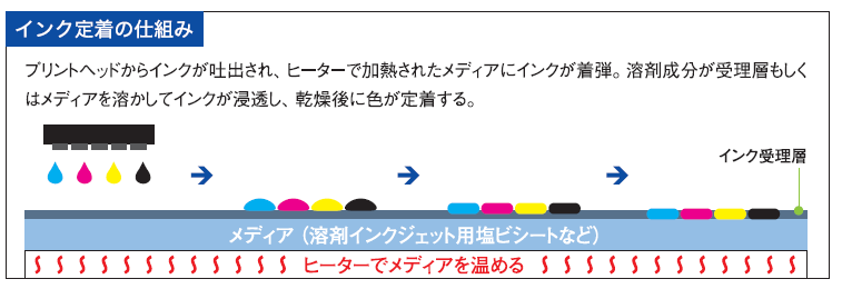 その他インク定着の仕組み