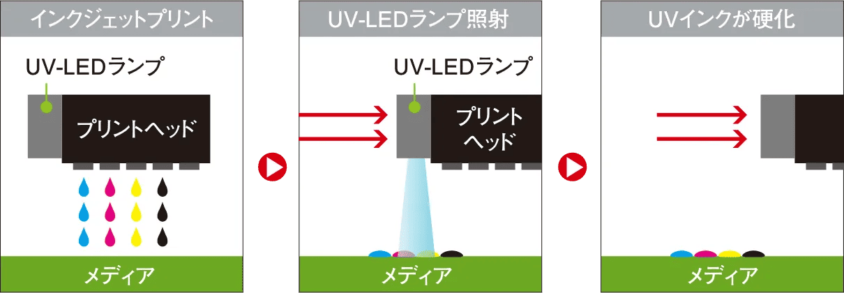 UVプリント