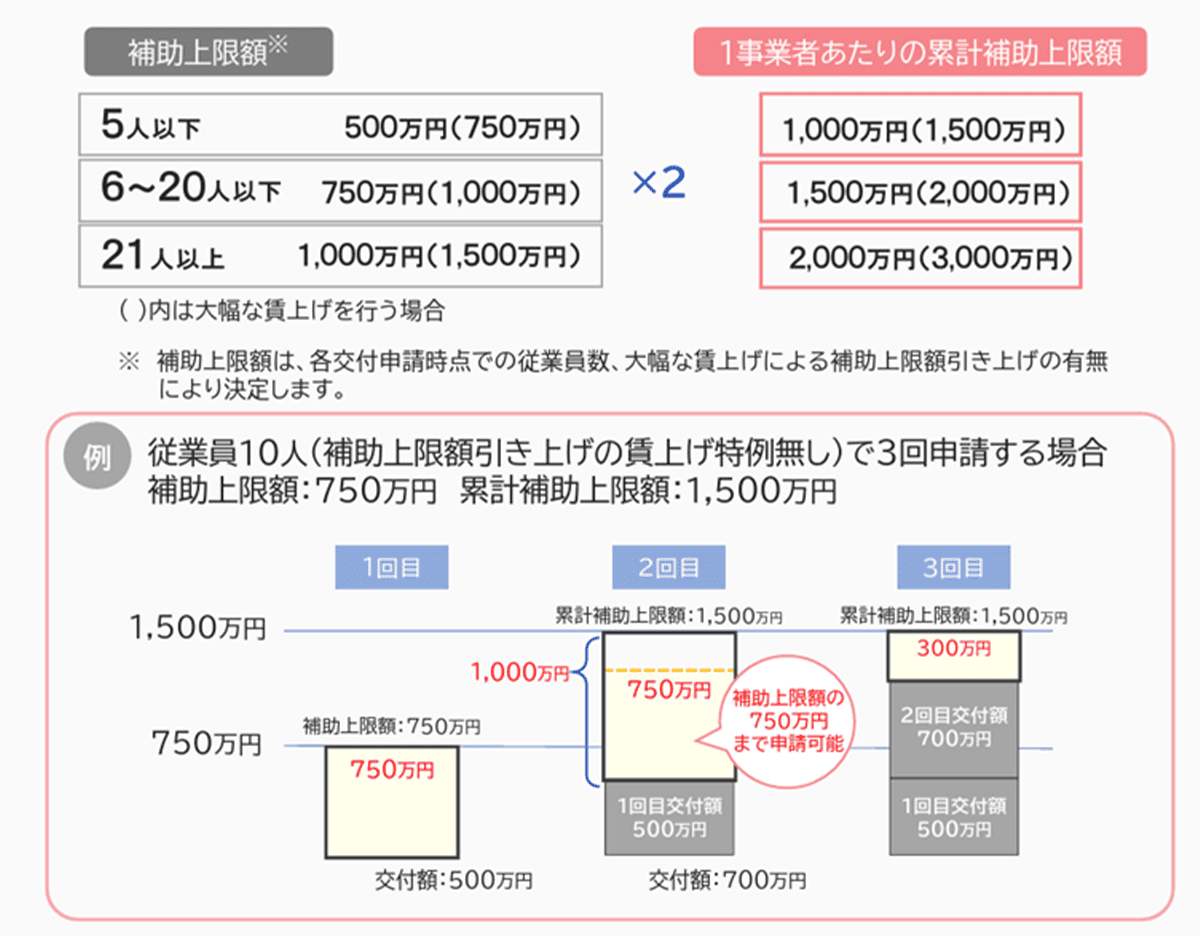 カタログ注文型｜制度改定のご案内（2026年3月19日）
