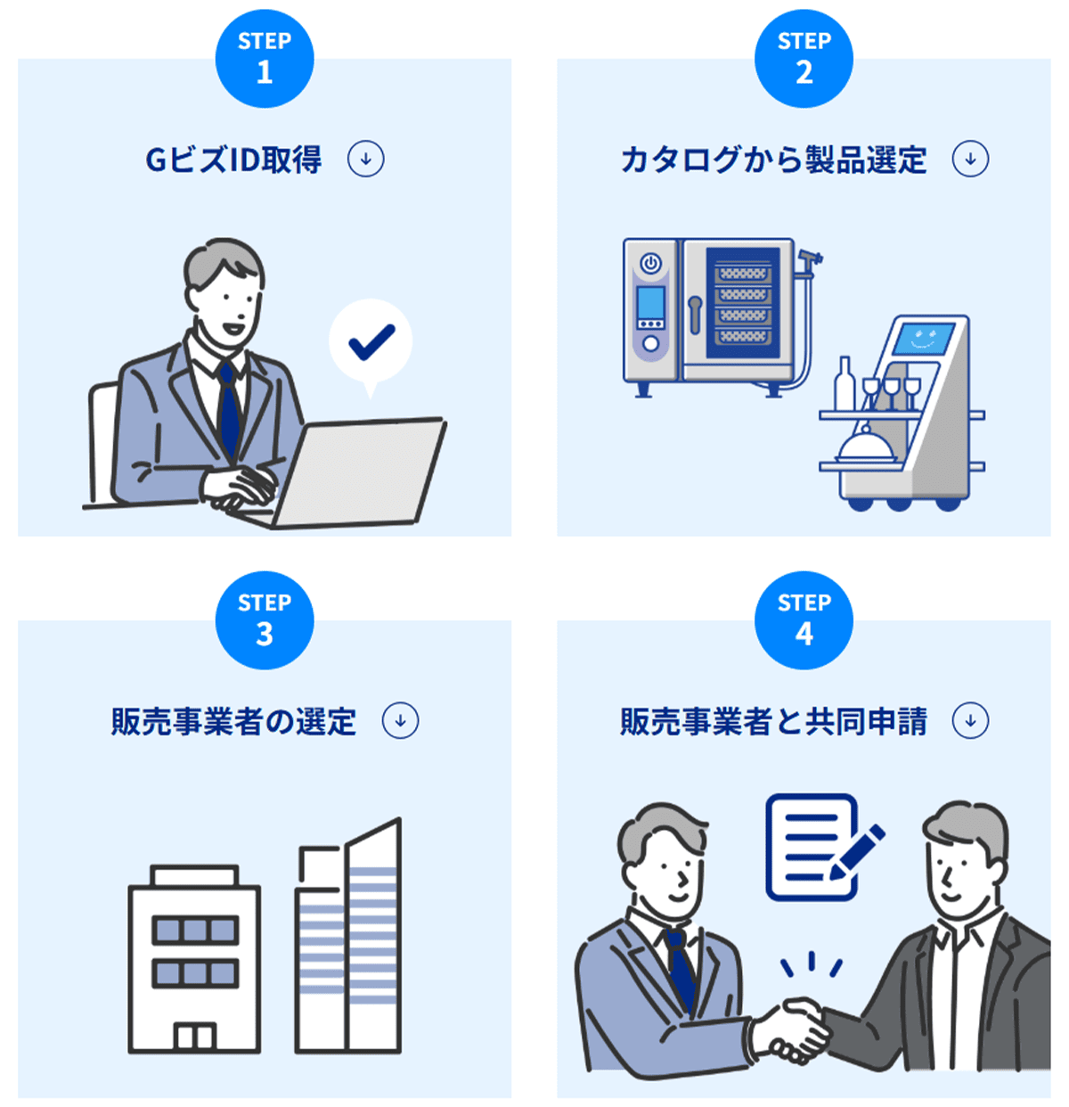 中小企業省力化投資補助金 公式HP 申請・手続きの流れ（カタログ注文型）