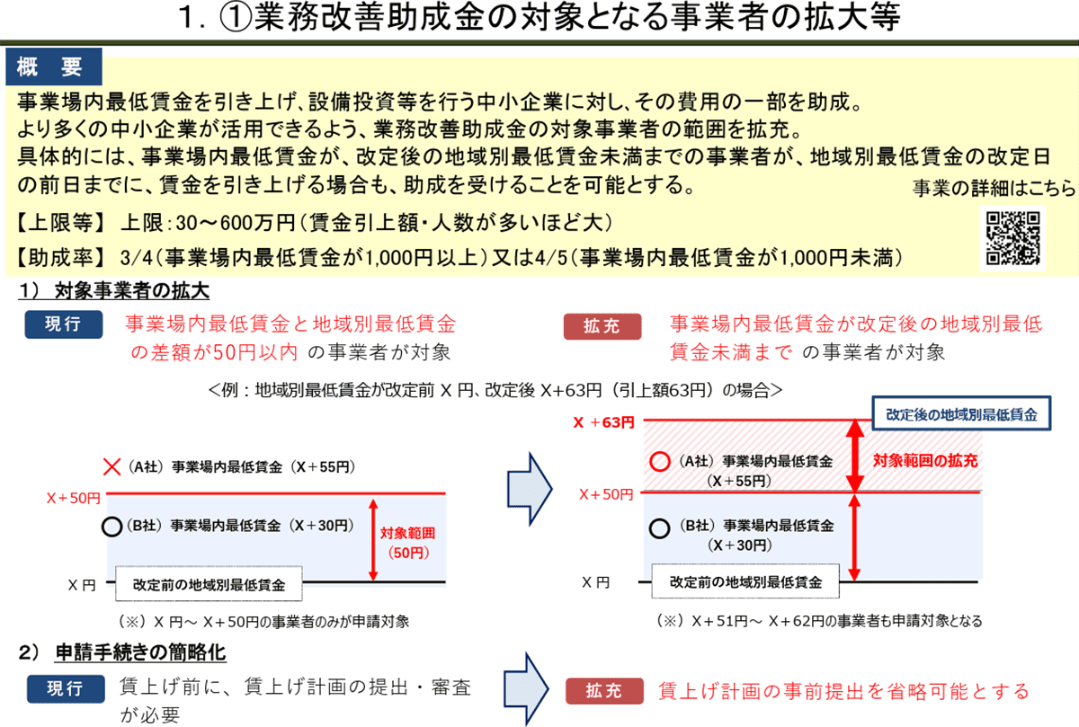 「中小企業･小規模事業者の賃金向上推進5か年計画」の一環としての最低賃金の引上げに関する支援の拡充（報道発表資料）