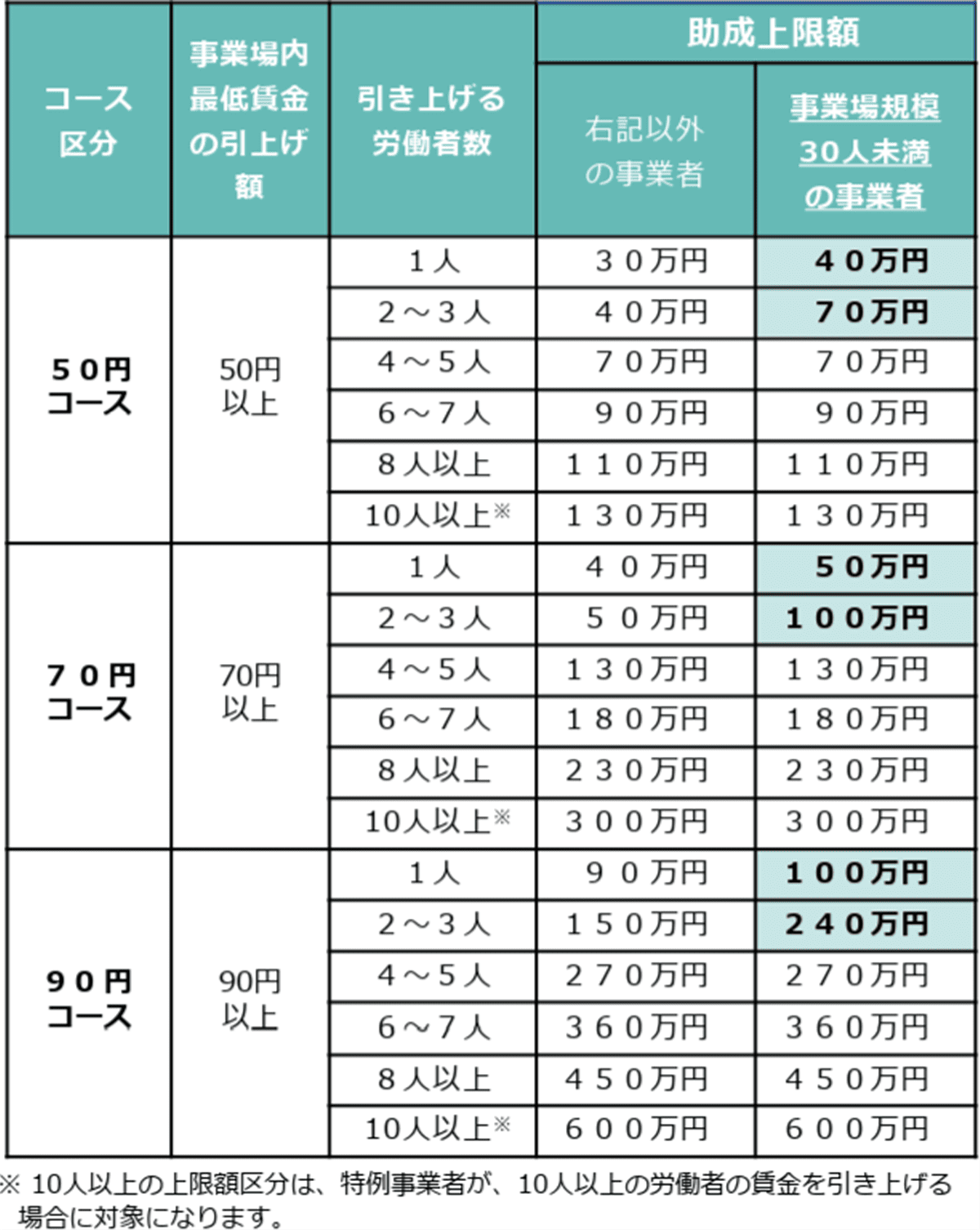 業務改善助成金のご案内