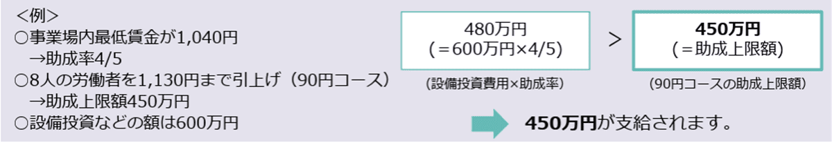 業務改善助成金のご案内