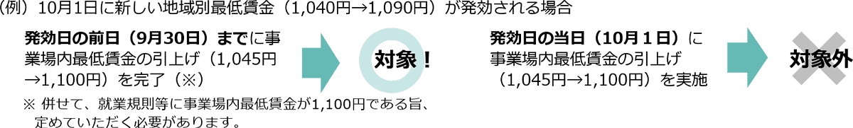 業務改善助成金のご案内