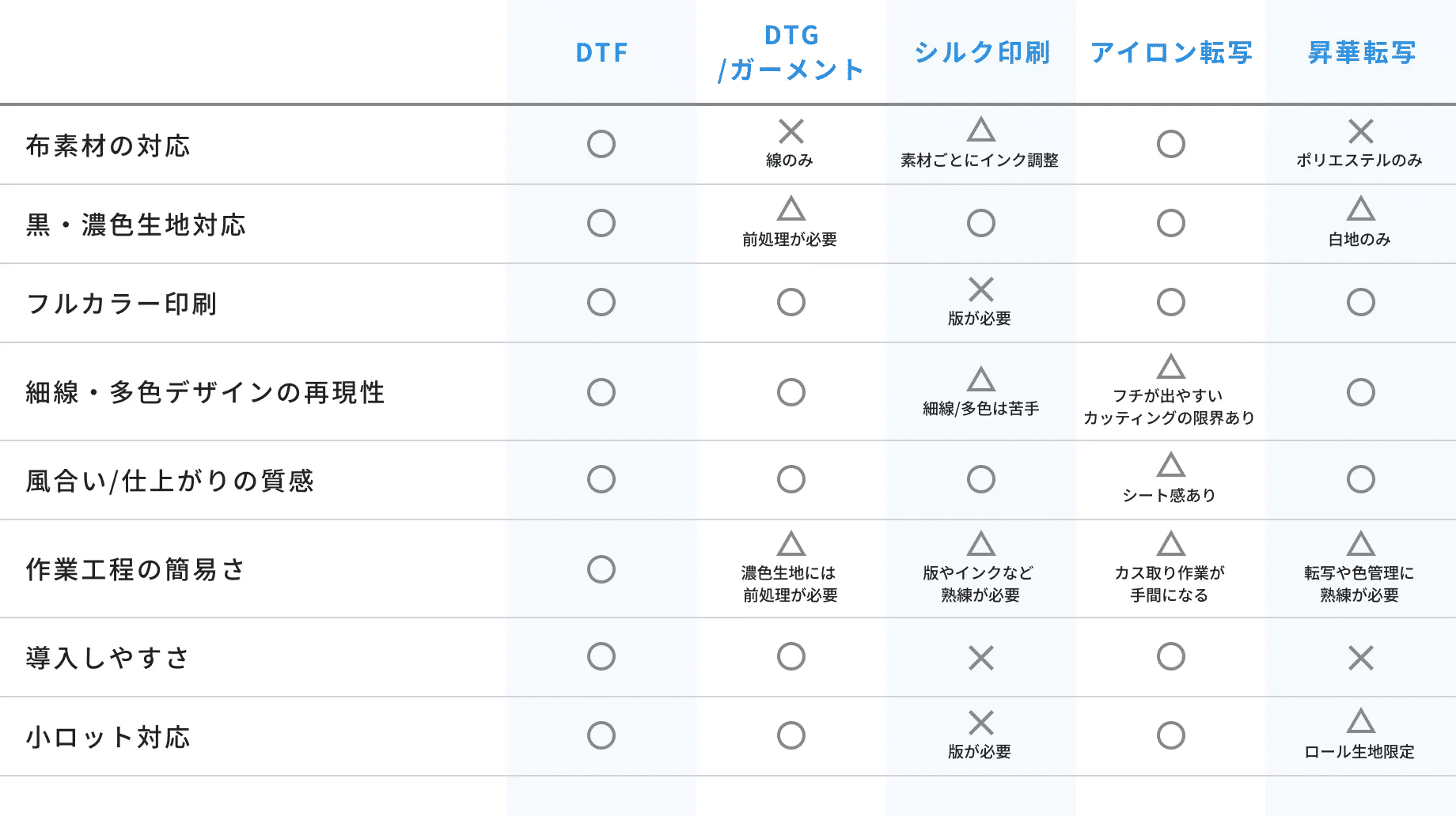 DTFプリンターなら、多種多様な布素材へプリントできる！