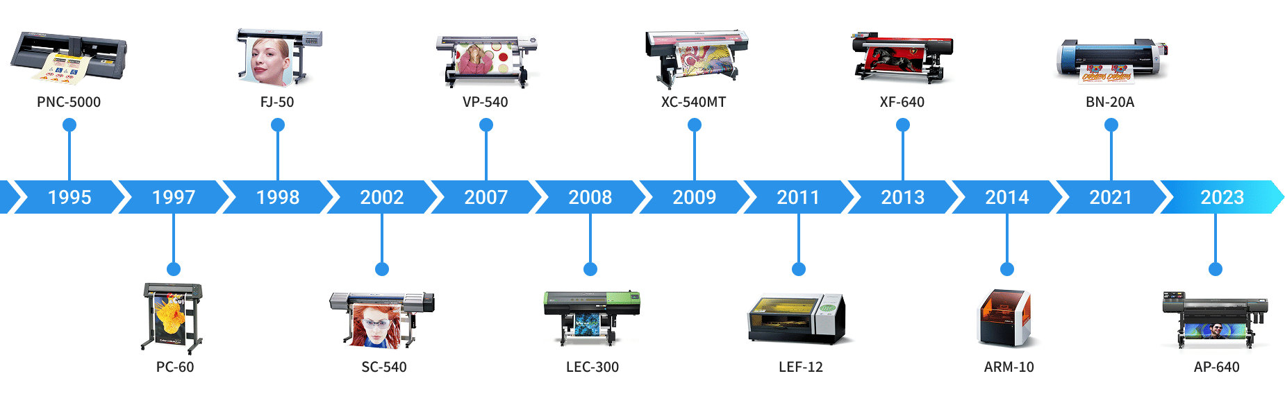 業務用プリンターの開発・製造・販売歴
30年以上