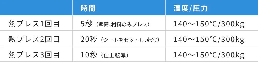 ヒートプレス条件