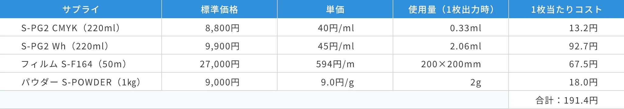 印刷コスト