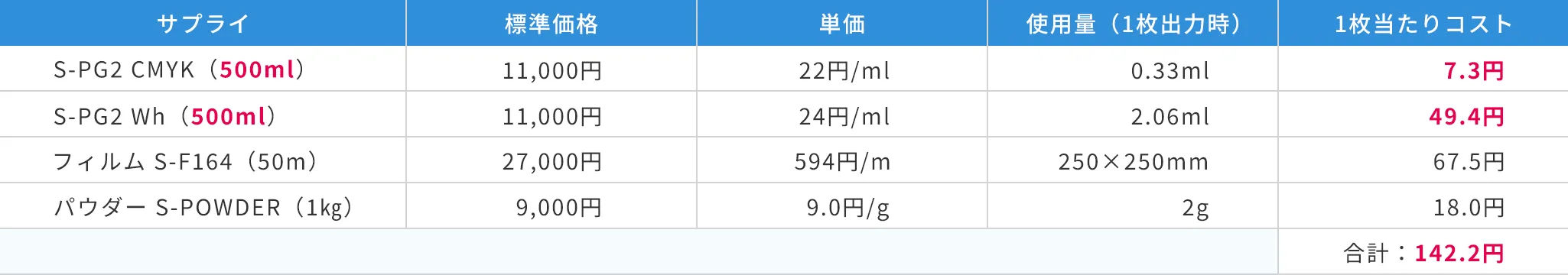 印刷コスト