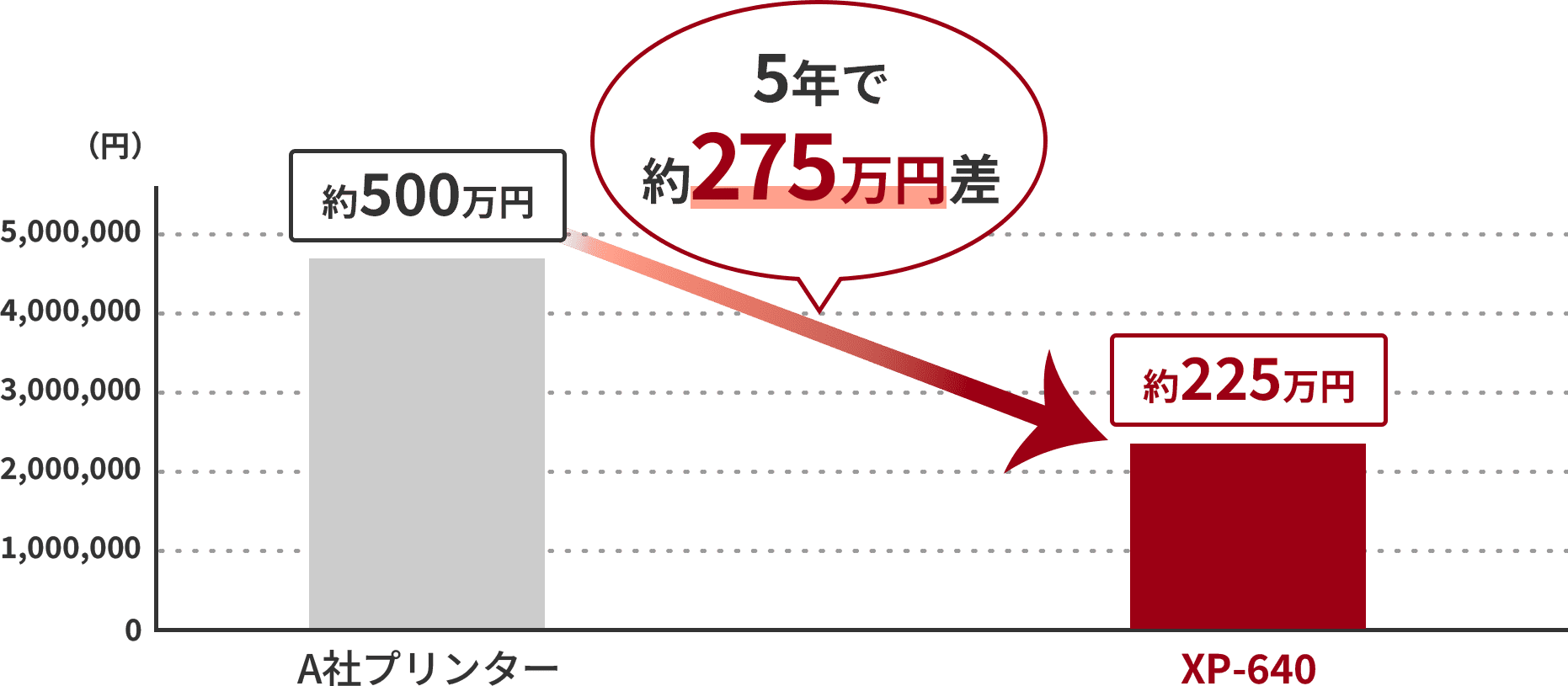 インクコスト比較