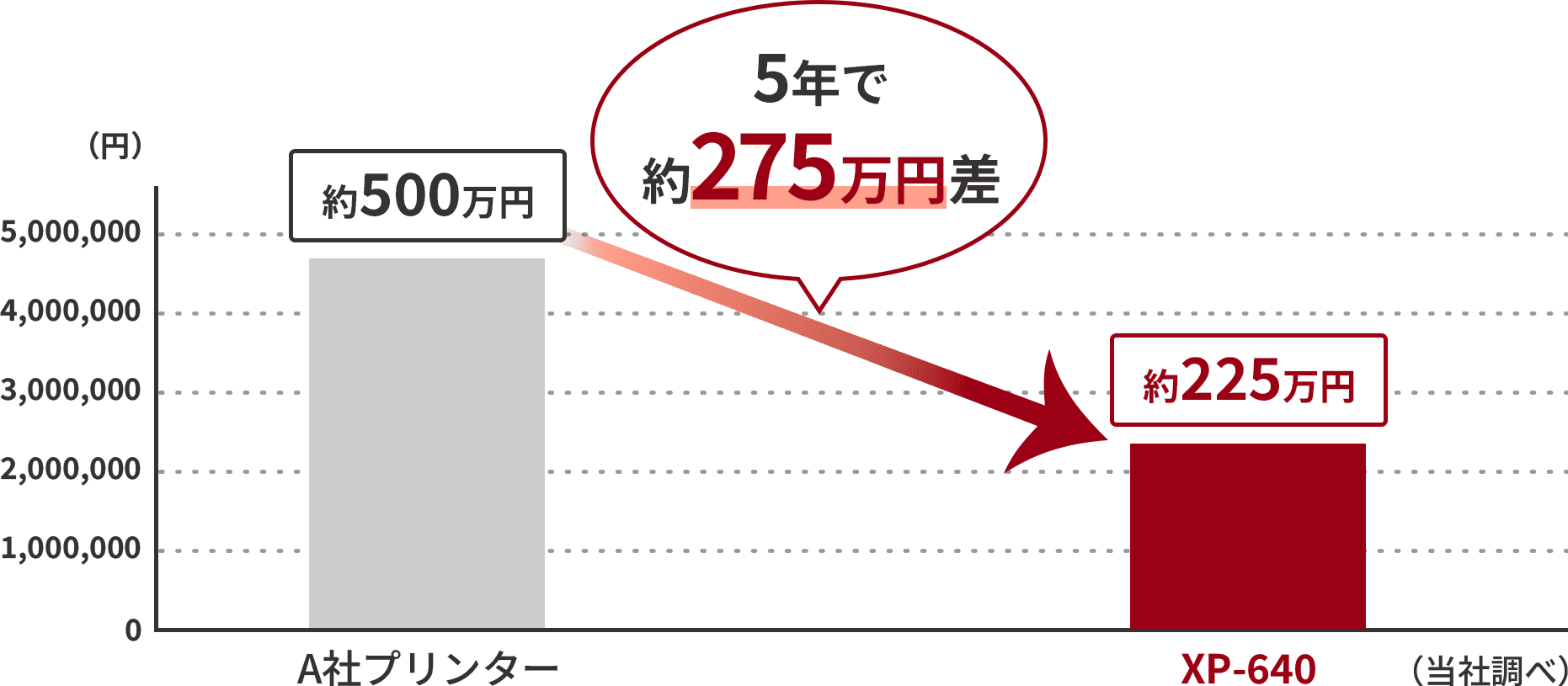 インクコスト比較