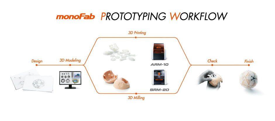 monoFab プロトタイプワークフロー