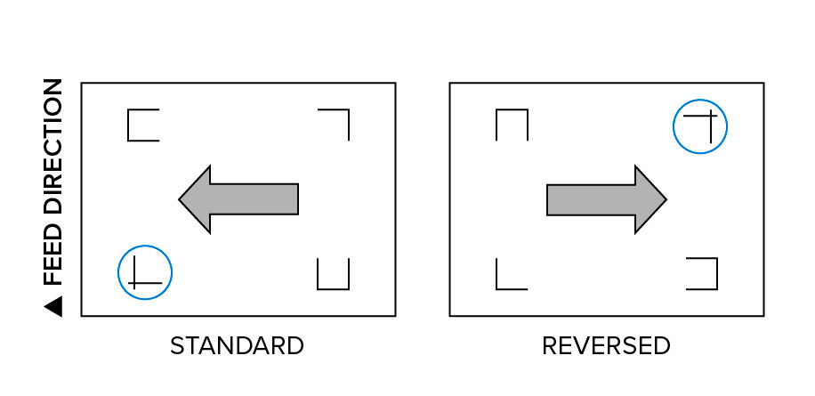 Graphic showing crop marks in rotated positions