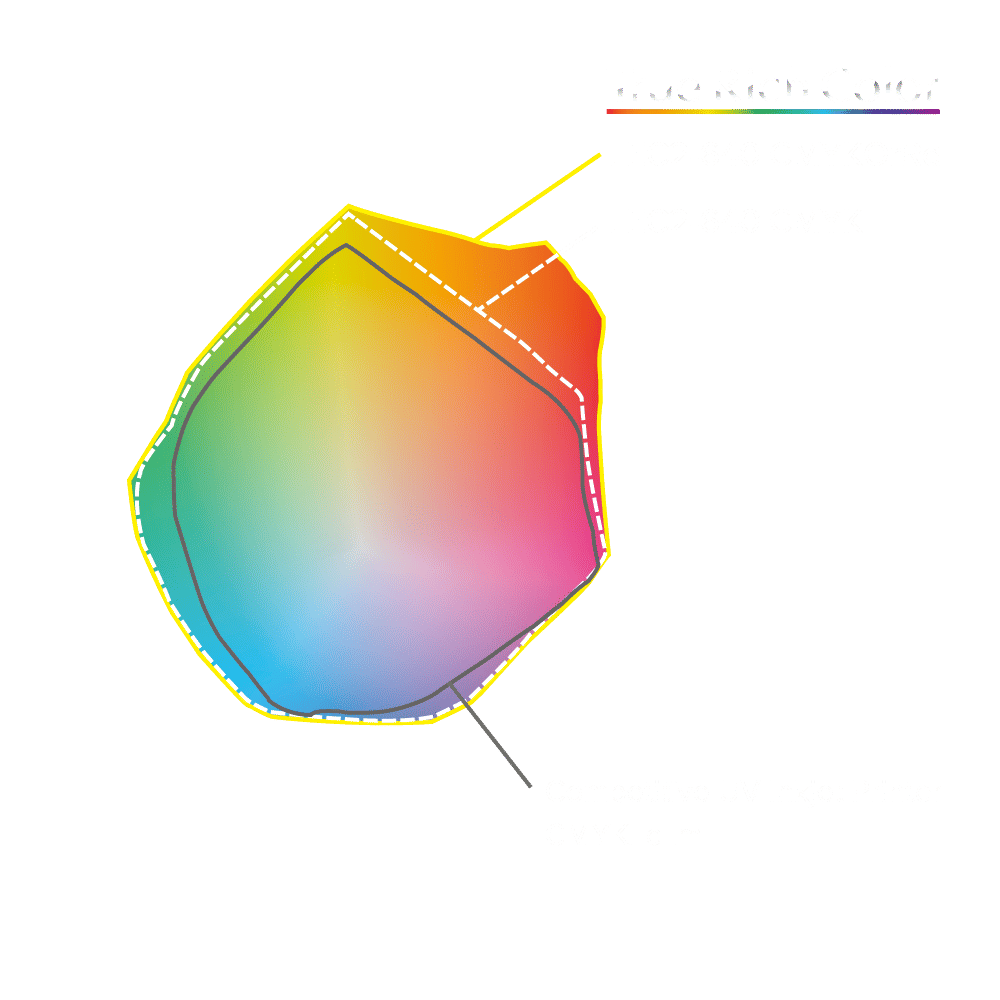Colour Gamut ECO UV Ink Roland DG